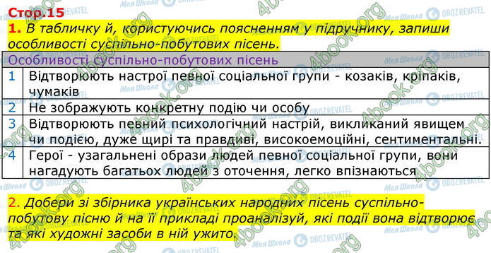 ГДЗ Українська література 7 клас сторінка Стр.15 (1-2)